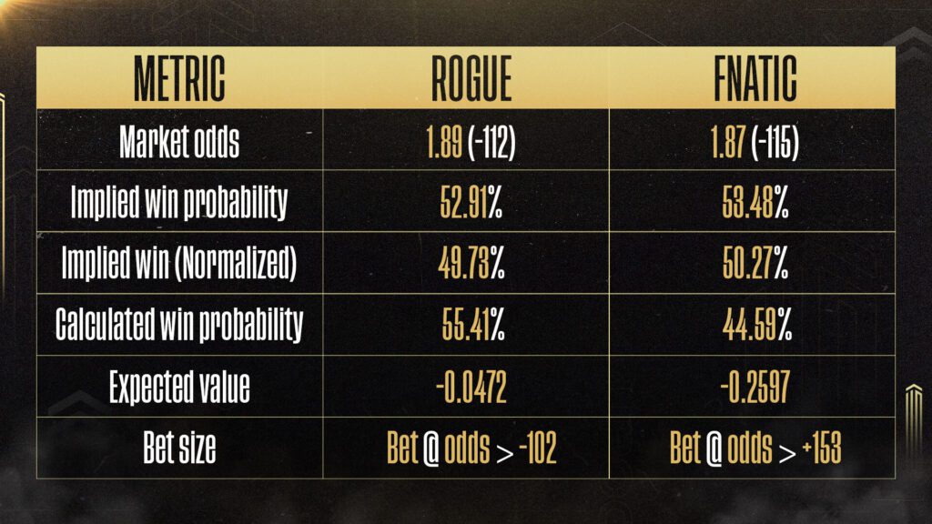 Estadísticas de apuestas de League of Legends