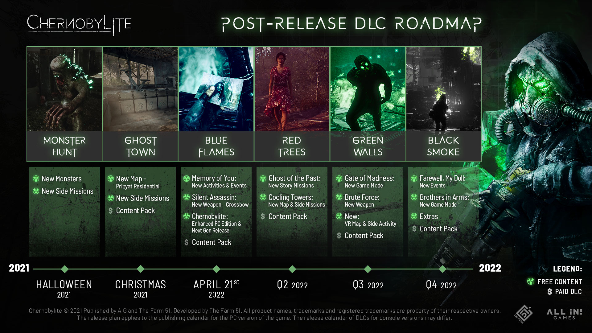 hoja de ruta de chernobylite