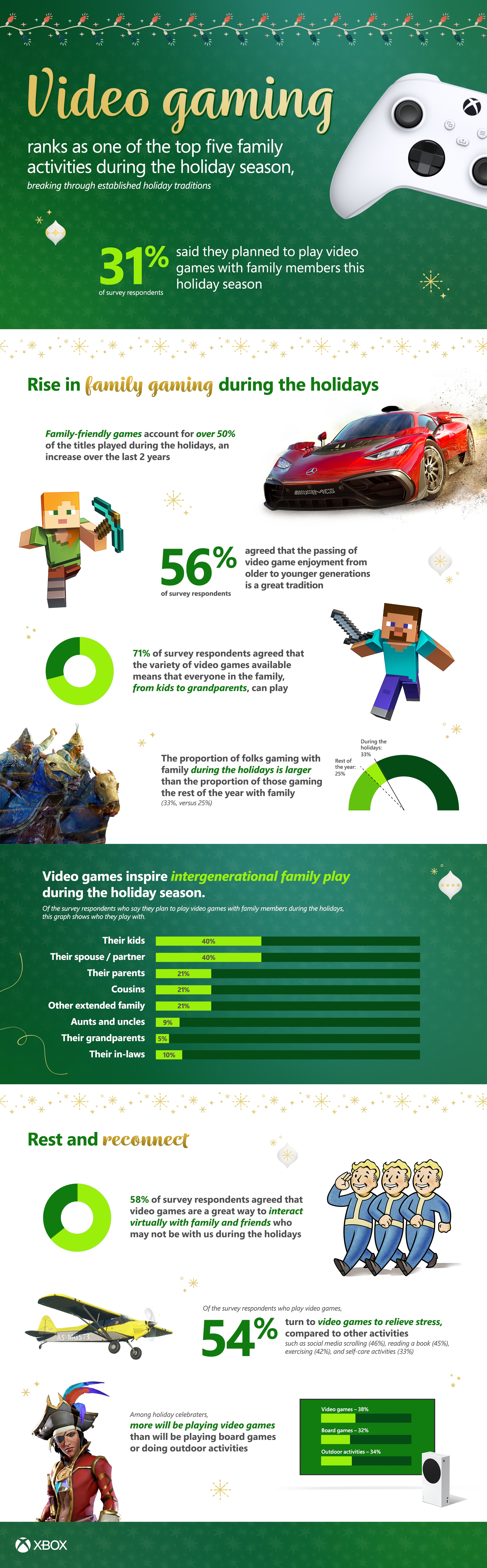 Infografía navideña de Xbox