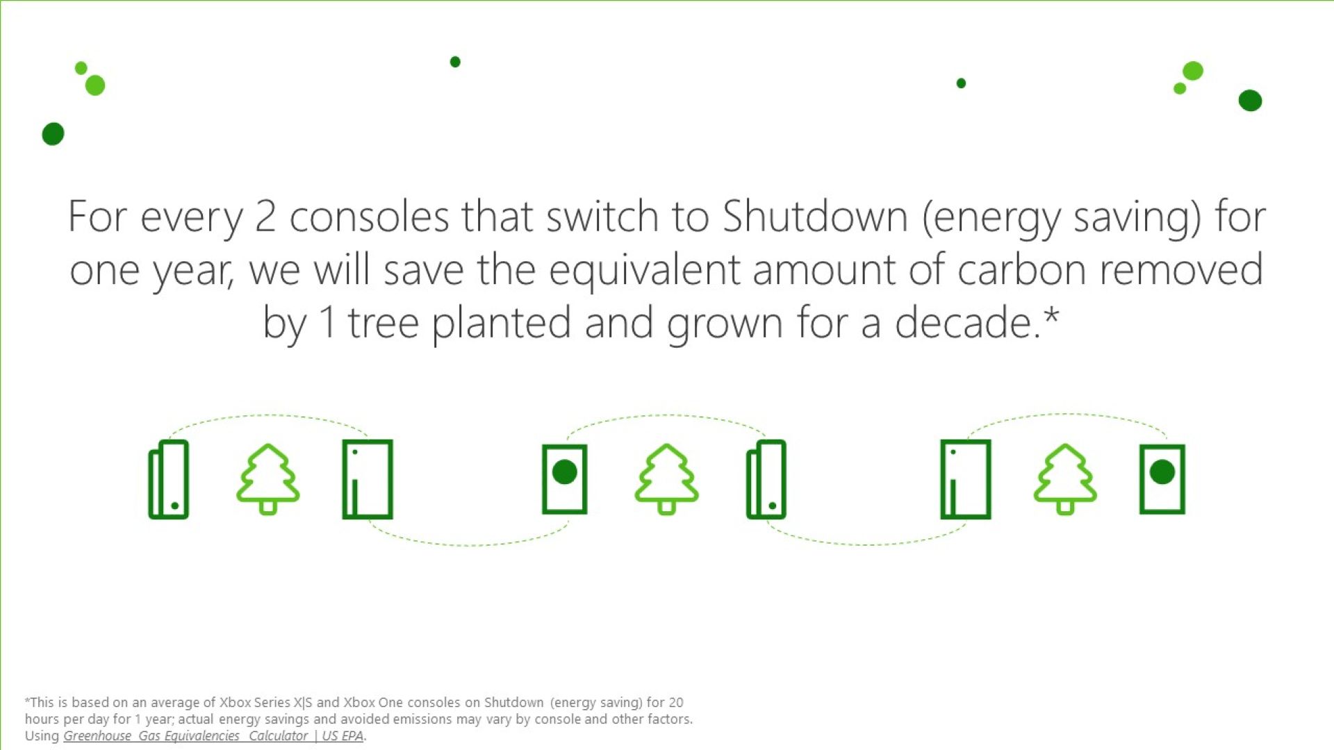 Imagen de Xbox Carbon Aware