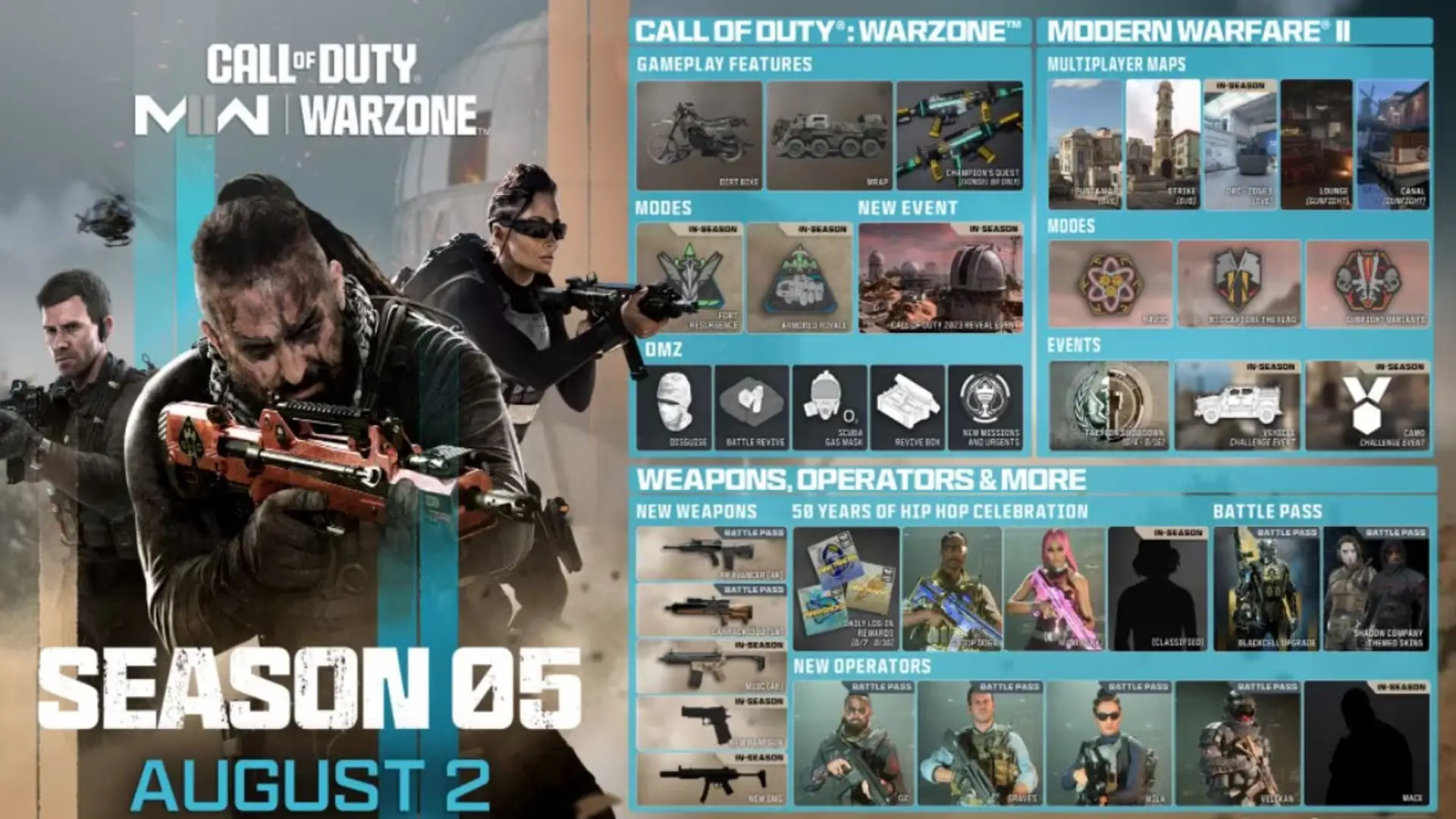 Call of Duty: Modern Warfare II y Call of Duty: Warzone Season 5 se lanzarán el 2 de agosto: todo lo que necesita saber