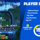 Conmoción en la comunidad: un tramposo gana el último torneo de Fortnite Creo Gaming