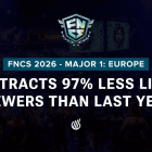 FNCS 2026 Major 1 Europa: caída del 97% en las vistas, se revelan razones impactantes. FNCS 2026 Major 1 Europe: 97% Viewership Drop Explained