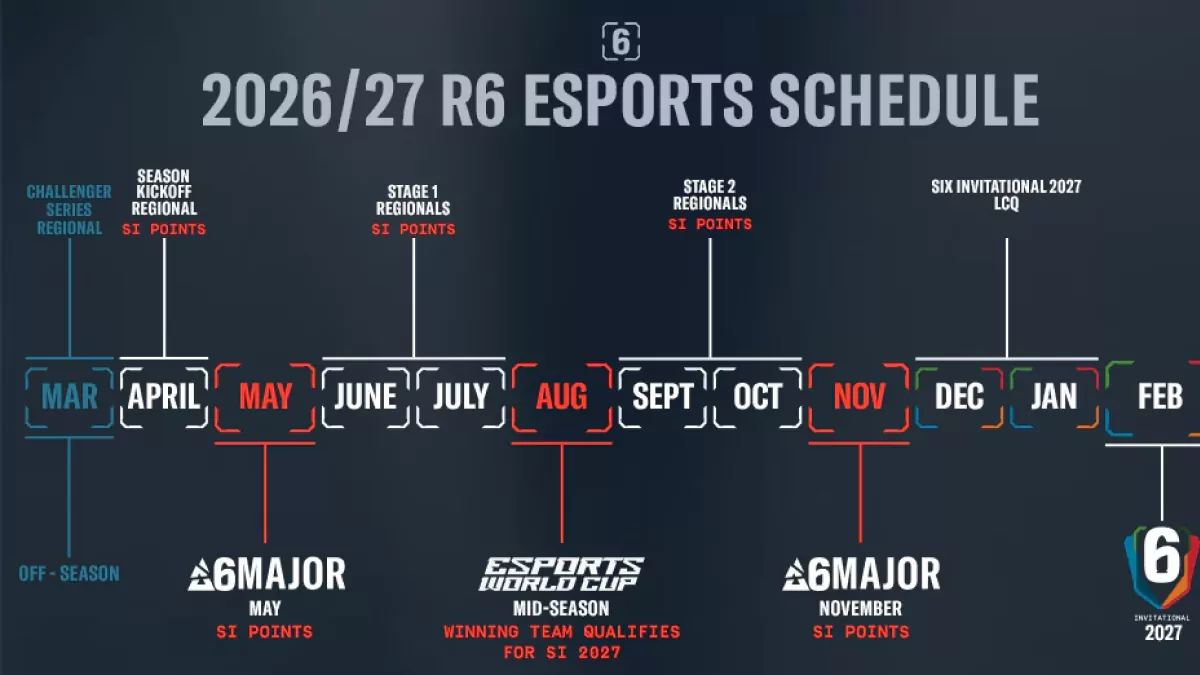 Rainbow Six Siege Esports Schedule 2026: Every Tournament, Date, And Location